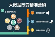 企业大数据营销案例