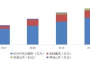 大数据风险评分113