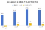 兴森科技估值