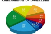 大数据研究方法有哪些