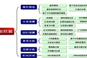 大数据分析应用案例