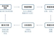 大数据时代生活工作与思维的变革