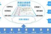 大数据的智慧交通应用