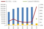 大数据怎么销售