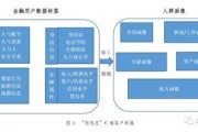 信贷大数据