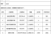 台州大数据营销报价方案最新