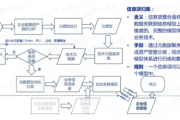 1.数据分类和标准化