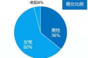 大数据在社区警务工作中的应用