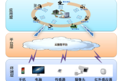 大数据监控安全技术