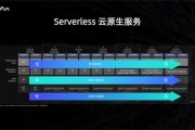 1.用户数据收集