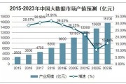 大数据技术发展趋势图