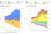 大数据在农业领域应用案例