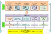 大数据应用方案设计