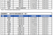 新能源大数据中心