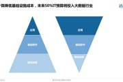 大数据助力企业复工复产