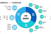 大数据营销搜索方案