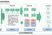 企业可以没有大数据营销吗为什么