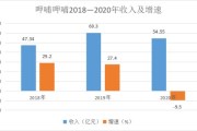 宇宙人期）合众思壮上半年预计亏损万至万；又获亿加元；萝卜快跑在市开放载人测试