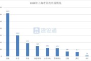 上海大数据营销公司