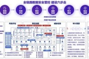 大数据竞赛总结怎么写