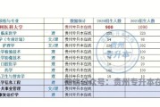 大数据会计专升本可以升哪些专业