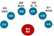 物联网与大数据时代面临的挑战有哪些