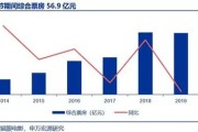 2020天猫大数据