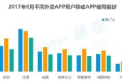 外卖数据分析表格