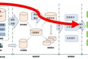 数据资源目录标准