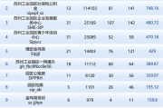 微信年度大数据图片制作