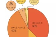 烟台大数据局需求公示