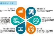 高校如何用大数据