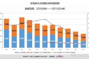 全国抗疫实时数据