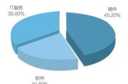 大数据时代对我们的政府治理有什么机遇问题和挑战