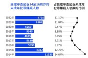 1.数据收集和整合