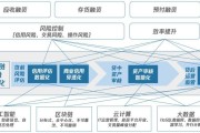 大数据与供应链深度融合