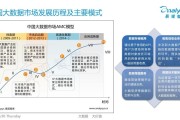 如何利用大数据完善人格价值