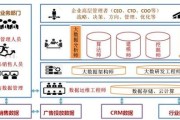 招聘数据分析师国企最新信息