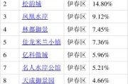 大数据应用推广思路