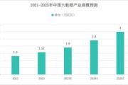 2023年大数据产业规模将达到