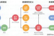 税收大数据分析重要性的认识