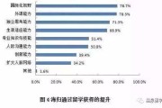 大数据专业可以找什么工作