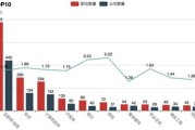 襄阳正大集团招聘销售