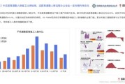 大数据关联什么意思