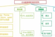 大数据部门职责