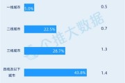 大数据下的网购商品包装设计研究