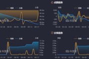 外国抖音大数据软件有哪些