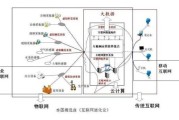 大数据技术与应用目标地域分析