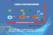 大数据应用创新与热点实践分析报告刘畅