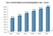 大数据分析与会计实操如何结合